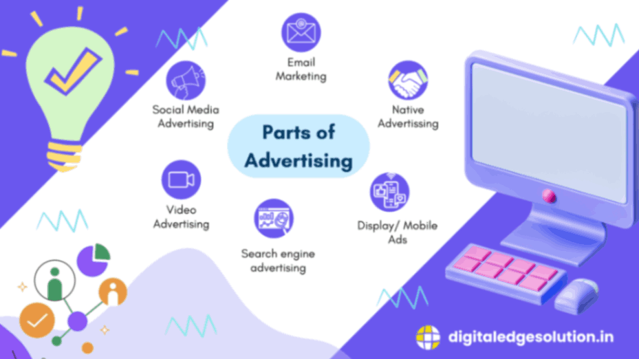 Parts Of Advertising With 6 Names