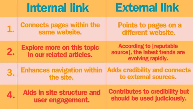 Difference between Internal link vs External link